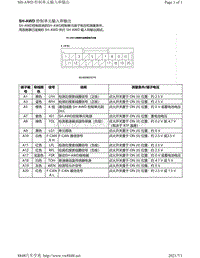 2010年本田讴歌MDX针脚图-SH-AWD 控制单元端子图