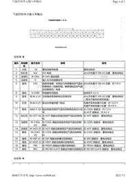 2010年本田讴歌MDX针脚图-空调控制单元A-40针端子图