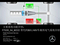 奔驰技术培训-54_W222 带代码B01_48V车载用电气系统介绍_new