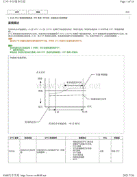 2020年雷克萨斯LM300H和LM350发动机故障代码（2AR-FXE）-P050B