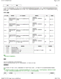 2020年雷克萨斯LM300H和LM350发动机故障代码（2AR-FXE）-P043E P043F P2401 P2402 P2419