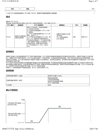 2020年雷克萨斯LM300H和LM350发动机故障代码（2AR-FXE）-P0101