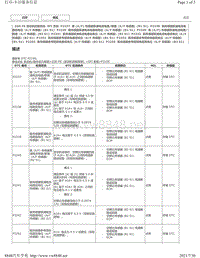 2020年雷克萨斯LM300H和LM350发动机故障代码（2GR-FE）-P2237 P2238 P2239 P2240 P2241 P2242 P2252 P2253 P2255 P2256