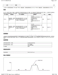 2020年雷克萨斯LM300H和LM350发动机故障代码（2GR-FE）-P0016 P0018