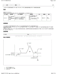 2020年雷克萨斯LM300H LM350发动机故障码（2GR-FKS）-P01201C