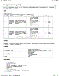 2020年雷克萨斯LM300H LM350发动机故障码（2GR-FKS）-P001107 P002107