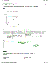 2020年雷克萨斯LM300H LM350发动机故障码（2GR-FKS）-P107A11