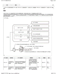 2020年雷克萨斯LM300H LM350发动机故障码（2GR-FKS）-P001313 P002313