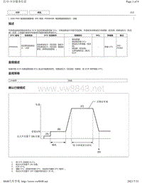 2020年雷克萨斯LM300H LM350发动机故障码（2GR-FKS）-P008A00