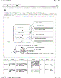 2020年雷克萨斯LM300H LM350发动机故障码（2GR-FKS）-P001013 P002013