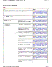 2019年斯巴鲁翼豹XV车型EyeSight系统-用现象诊断-清单