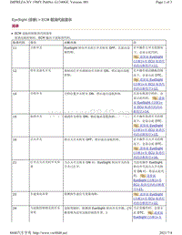 2019年斯巴鲁翼豹XV车型EyeSight系统-ECM 取消显示-清单