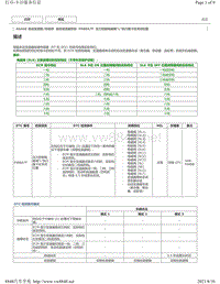 2017年雷克萨斯LS350故障码AGA0E变速器-P08BA7F