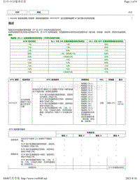 2017年雷克萨斯LS350故障码AGA0E变速器-P07457F