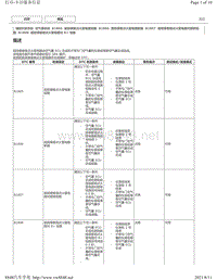 2017年雷克萨斯LS350气囊系统故障码-B1805 B1806 B1807 B1808