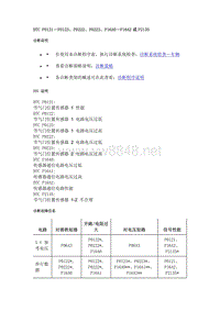 2019年凯迪拉克XT4故障代码LSY发动机-DTC P0121－P0123 P0222 P0223 P16A0－P16A2或P2135