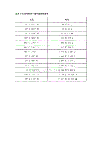 2019年凯迪拉克XT4维修手册-发动机控制系统和燃油系统－2.0升（LSY）