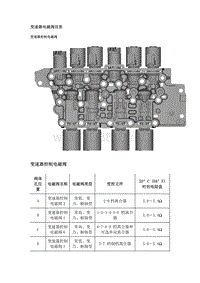 2019年凯迪拉克XT4维修手册-部件定位图