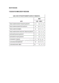 2019年凯迪拉克XT4维修手册-座椅金属构件 装饰件和蒙皮