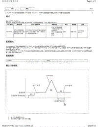 2018年雷克萨斯UX200 UX250h UX260h发动机故障代码（M20A-FKS）-P01201C