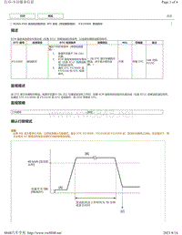 2018年雷克萨斯UX200 UX250h UX260h发动机故障代码 M20A-FXS -P319300