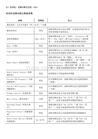 2020年别克昂科旗维修手册-车辆诊断信息