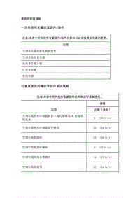 2020年别克昂科旗维修手册-暖风 通风与空调系统