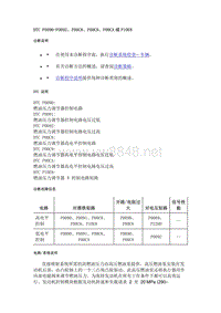 2020年别克昂科旗故障码-DTC P0090-P0092 P00C8 P00C9 P00CA或P10E8