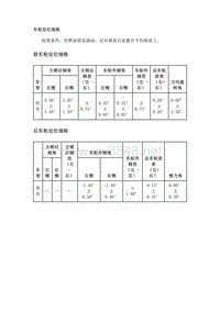 2021年别克微蓝7纯电EV维修手册-车轮定位