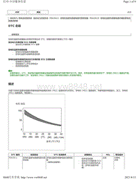 2018年雷克萨斯UX200 UX250h UX260h混合动力控制故障码-P0A3611 P0A3615