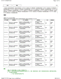 2018年雷克萨斯UX200 UX250h UX260h混合动力控制故障码-P1CBE1E P1CBF1E P1CC01E