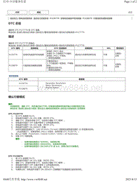 2018年雷克萨斯UX200 UX250h UX260h混合动力控制故障码-P1C8779 P1C8879