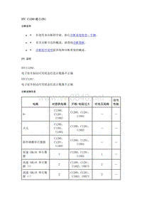 2021年别克微蓝7故障码-DTC C1280或C1281