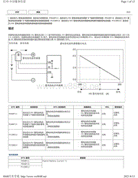 2018年雷克萨斯UX200 UX250h UX260h混合动力控制故障码-P1CBB12 P1CBB14