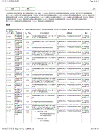 2018年雷克萨斯UX200 UX250h UX260h制动系统（HV车型）故障码-C14B4 C14B5 C14C0