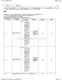 2018年雷克萨斯UX200 UX250h UX260h悬架控制故障码-C1796 C1797 C1798