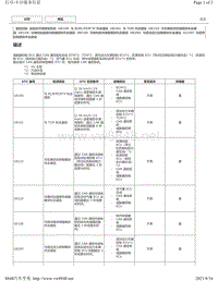 2018年雷克萨斯UX200 UX250h UX260h悬架控制故障码-U0124 U0126