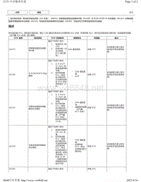 2018年雷克萨斯UX200 UX250h UX260h电动驻车（HV车型）故障码-U0073 U0100 U0124