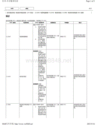 2018年雷克萨斯UX200 UX250h UX260h电动驻车（HV车型）故障码-C13A0 C13A5 C13B0