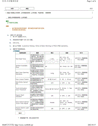 2018年雷克萨斯UX200 UX250h UX260h定制参数-上车和起动系统（上车功能 汽油车型）