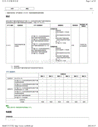 2018年雷克萨斯UX200 UX250h UX260h气囊故障码-B1653