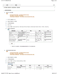 2018年雷克萨斯UX200 UX250h UX260h定制参数-盲区监视系统