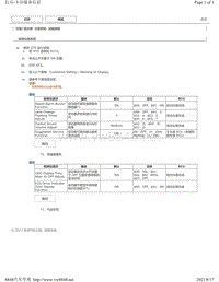 2018年雷克萨斯UX200 UX250h UX260h定制参数-仪表系统