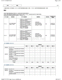 2018年雷克萨斯UX200 UX250h UX260h气囊故障码-B1612 B1613