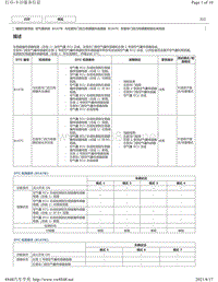 2018年雷克萨斯UX200 UX250h UX260h气囊故障码-B167B B167C