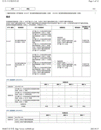 2018年雷克萨斯UX200 UX250h UX260h气囊故障码-B1647 B1648