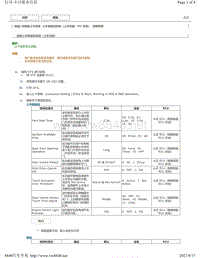 2018年雷克萨斯UX200 UX250h UX260h定制参数-上车和起动系统（上车功能 HV 车型）