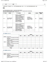 2018年雷克萨斯UX200 UX250h UX260h气囊故障码-B1617 B1618