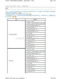 2017年斯巴鲁力狮（傲虎）发动机诊断H4DOTC DIESEL-通用诊断表