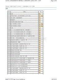 2017年斯巴鲁力狮（傲虎）发动机诊断H4DOTC DIESEL-诊断故障码 DTC 清单